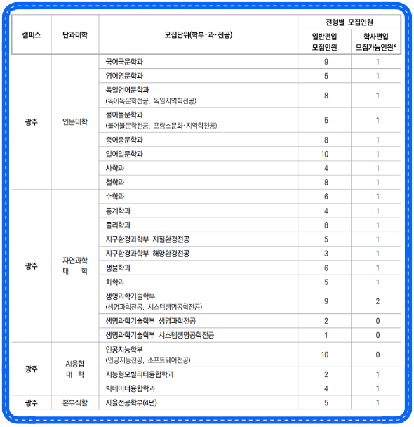 모집