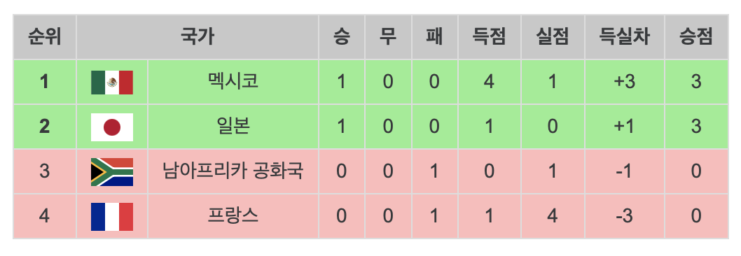 올림픽 남자축구 A조 경기일정 무료중계 시청안내 (일본 멕시코 ...