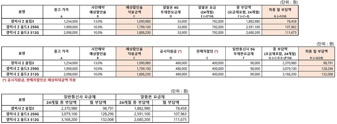 갤럭시 Z 플립3/폴드3 사전예약 월 유지비 비교