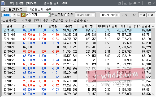 공매도 종목 찾는 방법 (네이버, 키움증권, KRX)