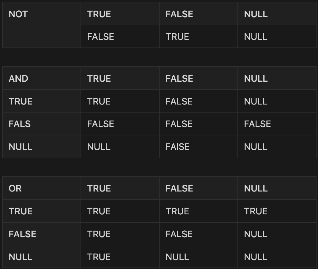  db null case escape