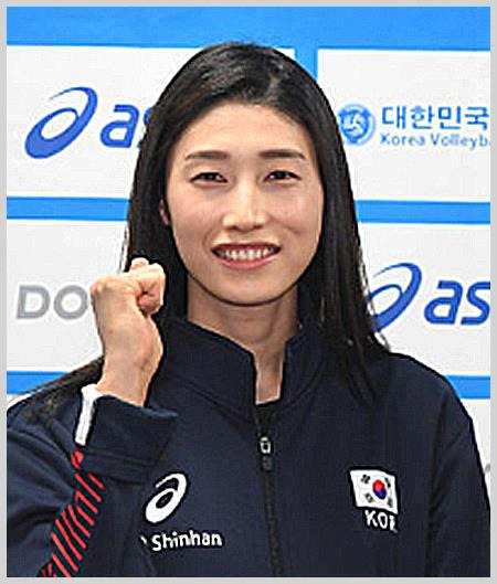 김연경 프로필