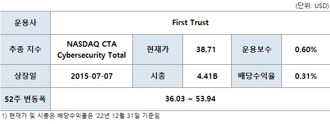 사이버 보안 ETF (CIBR) 5 ywAAAAAAQABAAACAUwAOw==