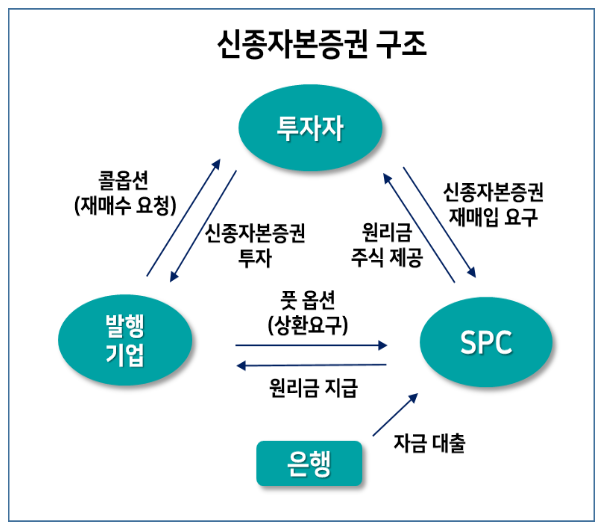 금융상품 신종자본증권 이란? (흥국생명 콜옵션 미이행) 3 ywAAAAAAQABAAACAUwAOw==