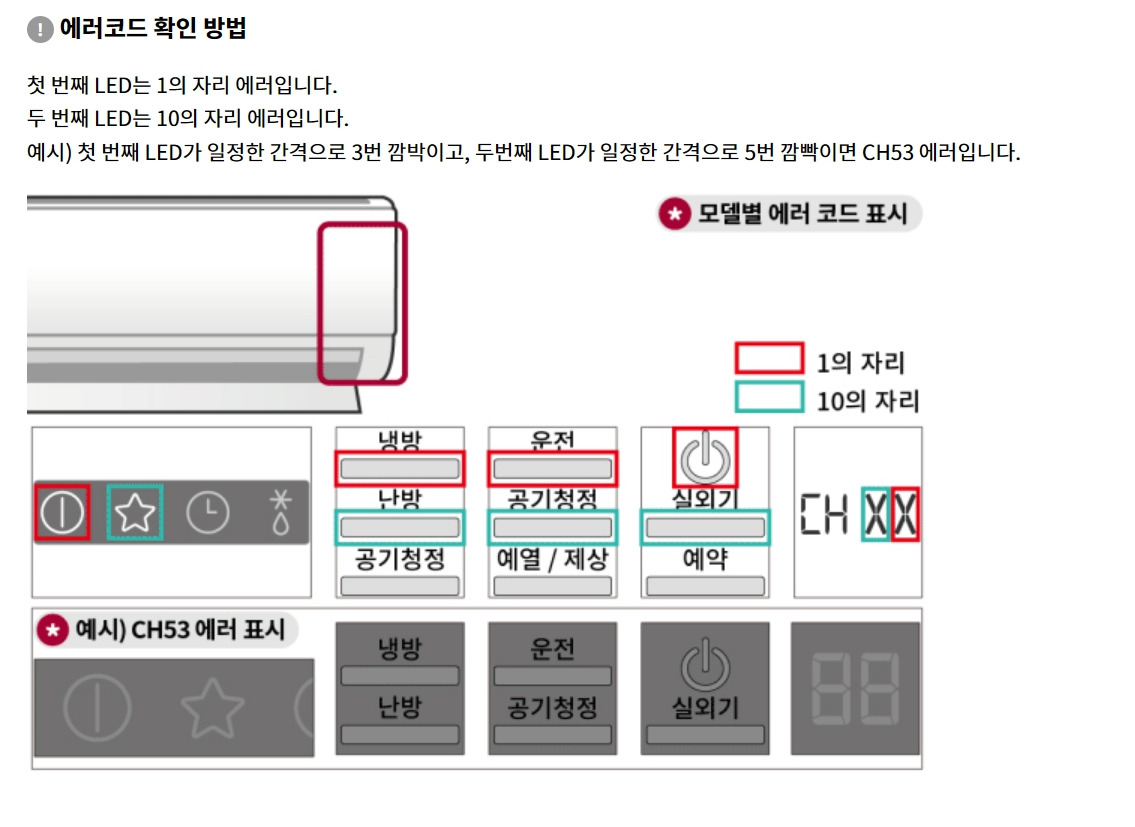 LG 삼성 에어컨 에러코드 종류 및 해결방법