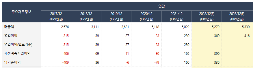 11월 주식매매 정산 일지 (ft. 자율주행 관련주 나무가) 2 ywAAAAAAQABAAACAUwAOw==