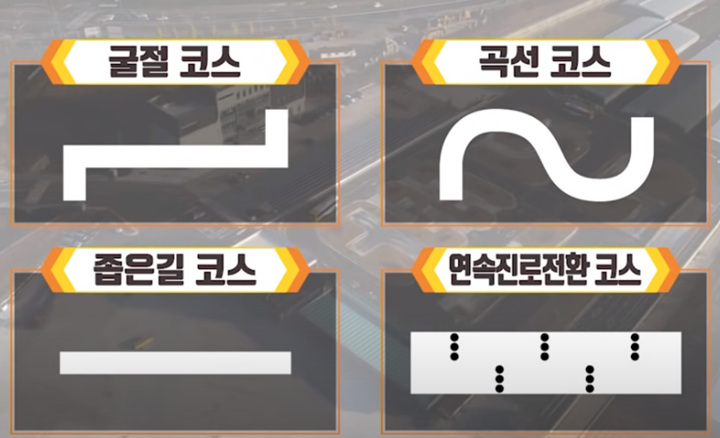 오토바이 종류, 면허 취득 방법 등(자동차 운전면허 보유자 포함)
