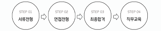 전형절차