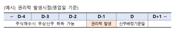주식용어)무상증자, 무조건 주가에 호재일까? 13 ywAAAAAAQABAAACAUwAOw==