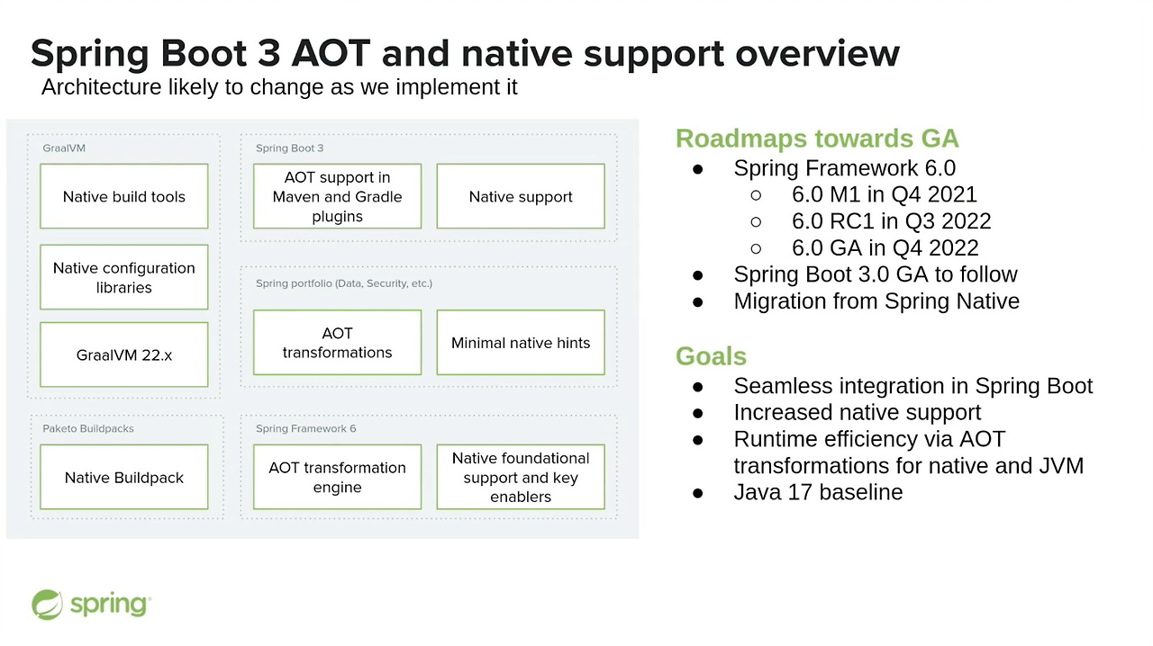 Spring 6.0, Springboot 3.0 출시일 및 특징