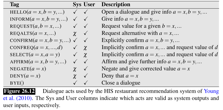 Speech%20and%20Language%20Processing%209d4dde74551c416b9bc2660a24b6586e/Untitled%201.png