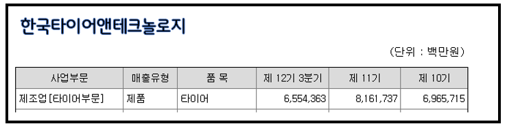 주식을 매수할 때 도움되는 '경쟁사 비교 분석' 13 ywAAAAAAQABAAACAUwAOw==