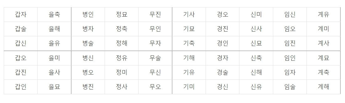 60갑자표와 60갑자 계산법은? (+환갑과 회갑 차이)
