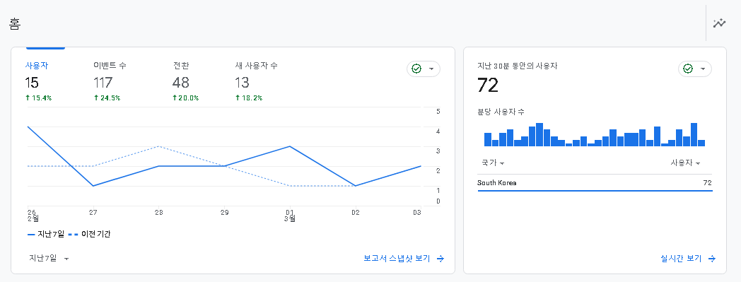 구글 애널리틱스 실시간 티스토리 블로그 방문자 기록 문제 해결하는 방법 (Google Analytics 사용법) 11 ywAAAAAAQABAAACAUwAOw==
