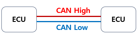 CAN 통신: 자동차 통신의 핵심
