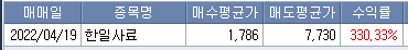 2022/04/19_관심 받을 때는 팔아야 하는 자리 6 ywAAAAAAQABAAACAUwAOw==