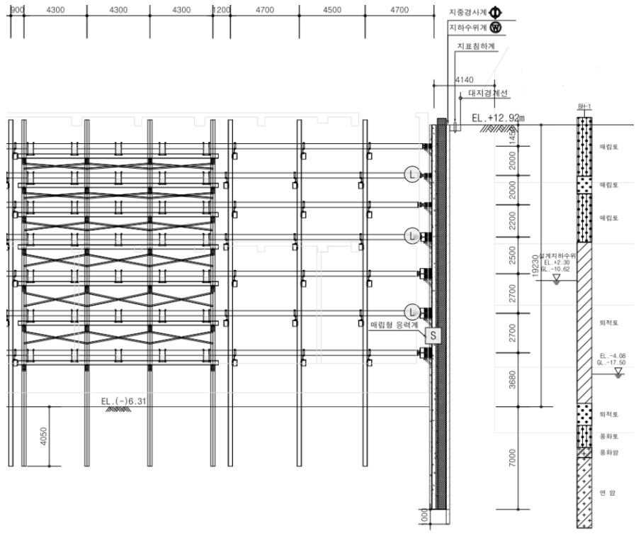 지질조사 토목 도면