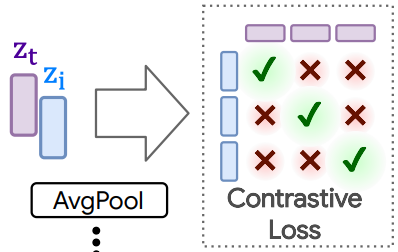 Multimodal Contrastive Learning with LIMoE: the Language-Image Mixture ...