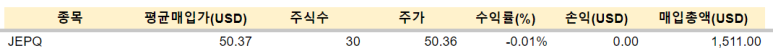 JEPQ, 애플 등 매수 / 1.17 5 ywAAAAAAQABAAACAUwAOw==