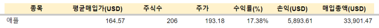 TMF, 애플 매수 / 12.11 4 ywAAAAAAQABAAACAUwAOw==