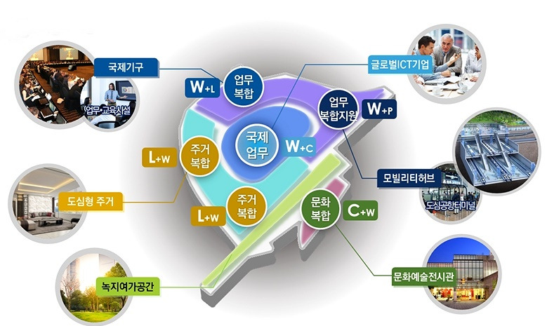 아시아 실리콘밸리 '용산정비창' 국제업무지구로.. 4 ywAAAAAAQABAAACAUwAOw==