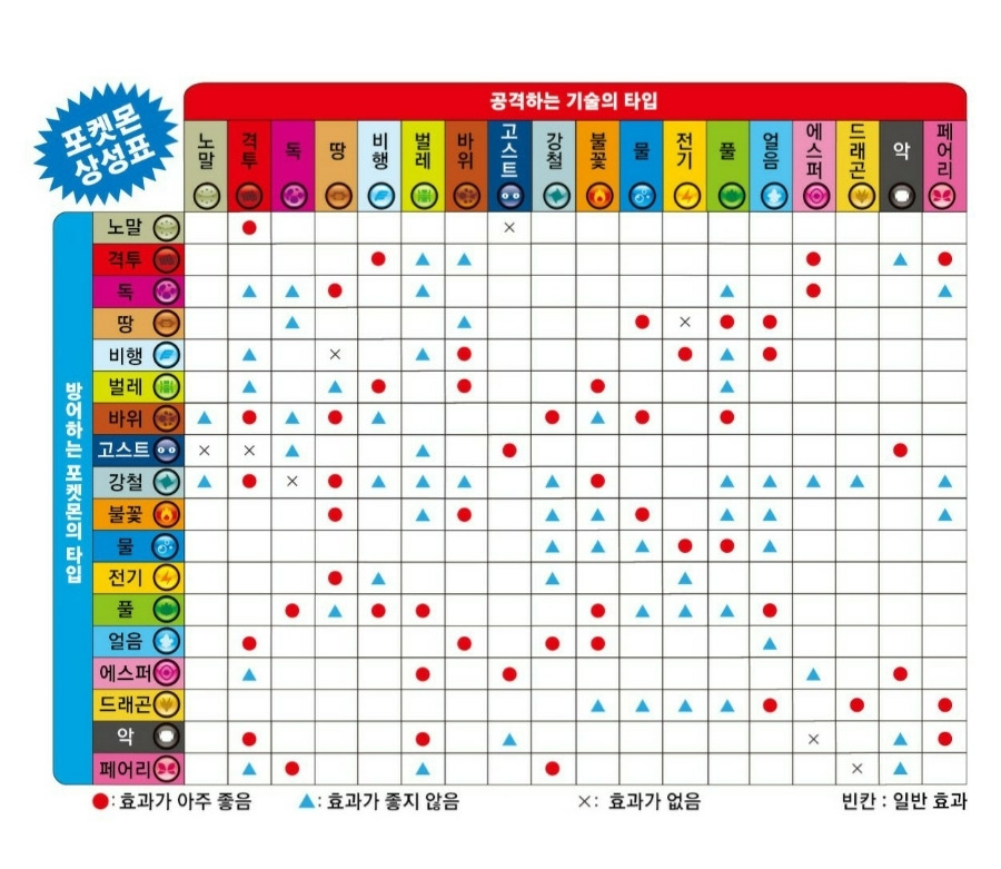포켓몬 상성표