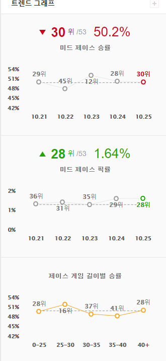 게임토리 :: 롤 시즌11 미드 제이스 룬 템트리 스킬트리 추천