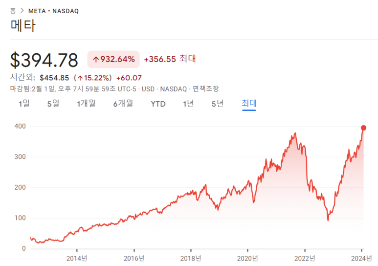 아마존닷컴, 메타, 알트리아의 23년 4분기 실적 8 ywAAAAAAQABAAACAUwAOw==