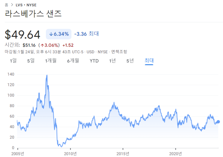 테슬라, 라스베가스 샌즈, 램리서치 - 23년 4분기 실적 7 ywAAAAAAQABAAACAUwAOw==