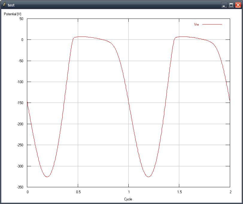 Gnuplot + Tcl/Tk