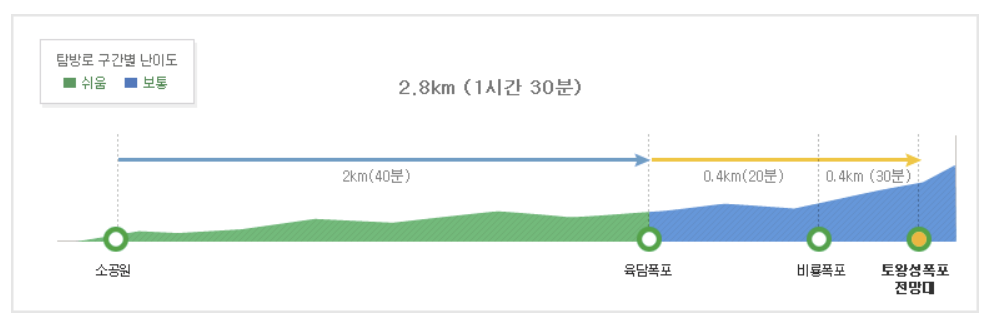 설악산 단풍 절정시기 및 추천 코스 TOP 3, 케이블카, 주차장 예약 정보