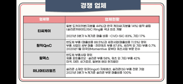 비씨앤씨 공모 청약안내(2월 21-22일) 14 ywAAAAAAQABAAACAUwAOw==