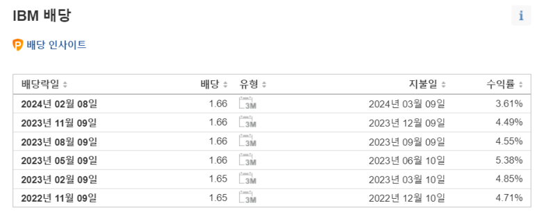IBM, 서비스나우, 메타, 치폴레 24년 1분기 실적 5 ywAAAAAAQABAAACAUwAOw==