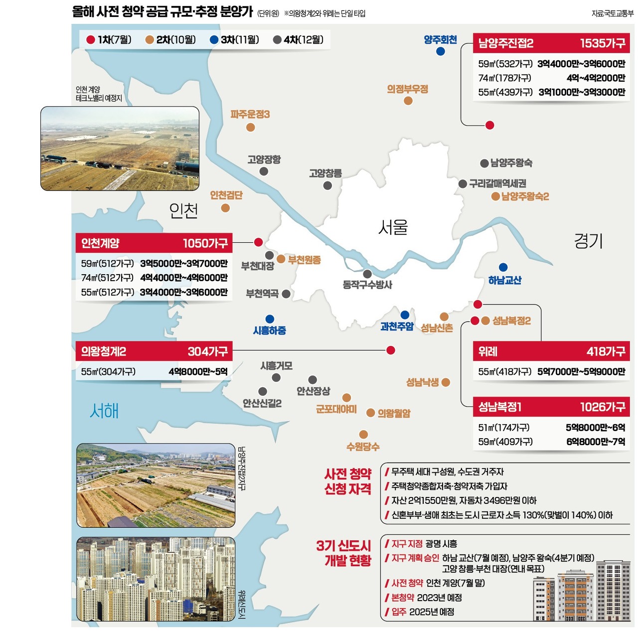 부동산 3기 신도시 사전청약 / 종로&을지로 뉴욕 도쿄처럼 ...