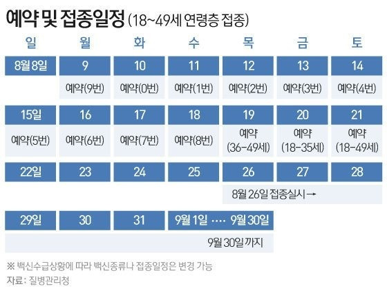 30대 코로나 백신 접종 예약 (최신 질병관리청 자료) :: 코로나 ...