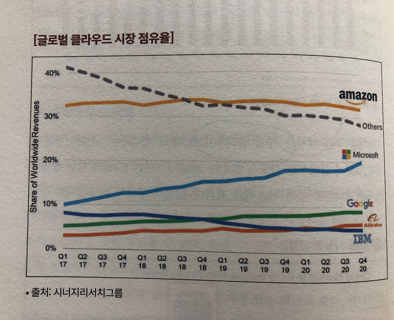 미주은 추천 인공지능AI기업② 구글GOOG 12 ywAAAAAAQABAAACAUwAOw==
