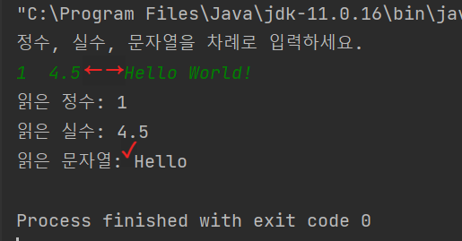 [Java/자바] Scanner 사용법, next()와 nextLine()의 차이점
