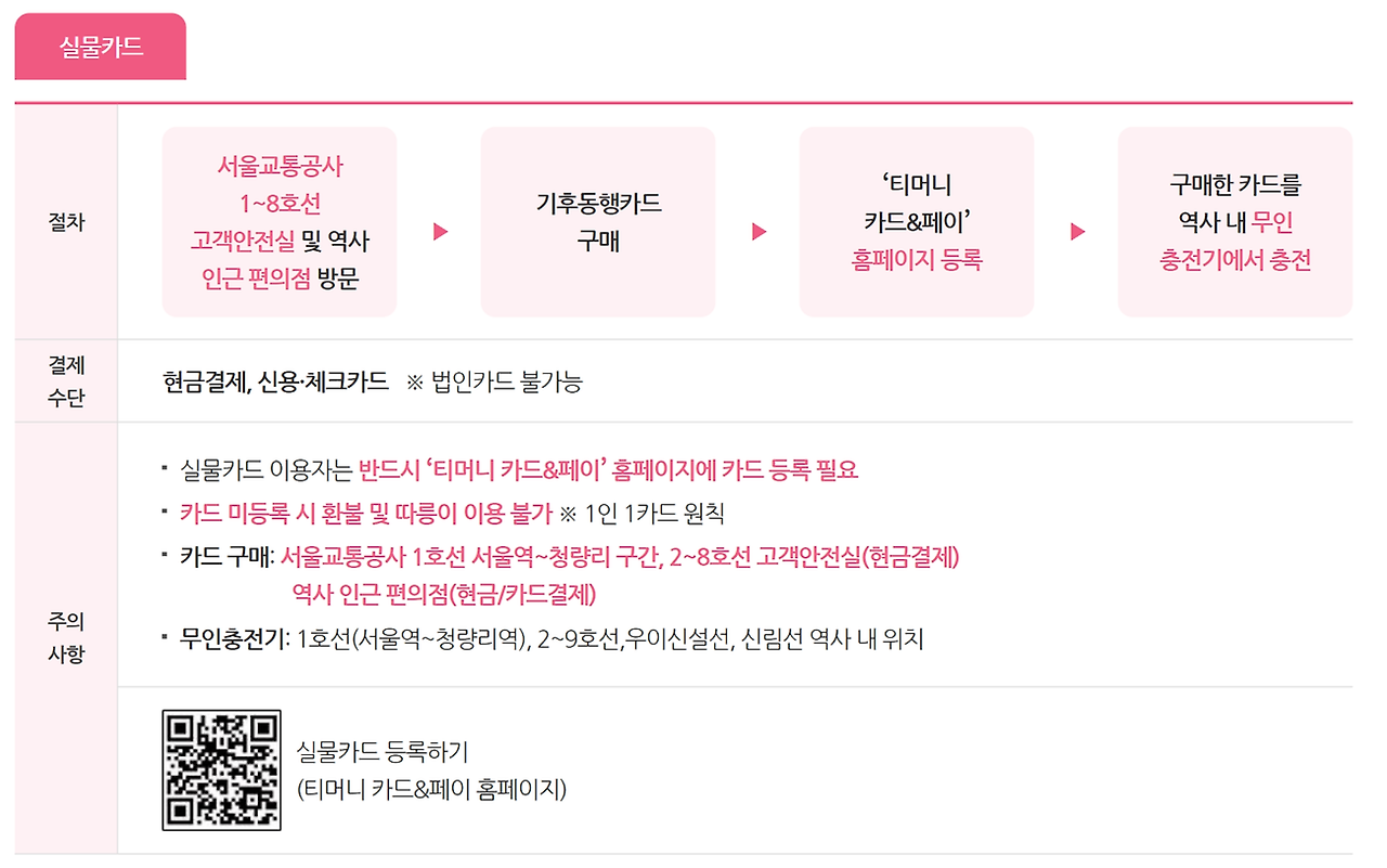 기후동행카드 환급 39세 이하 35,000원 입금 신청 방법 및 모바일 앱