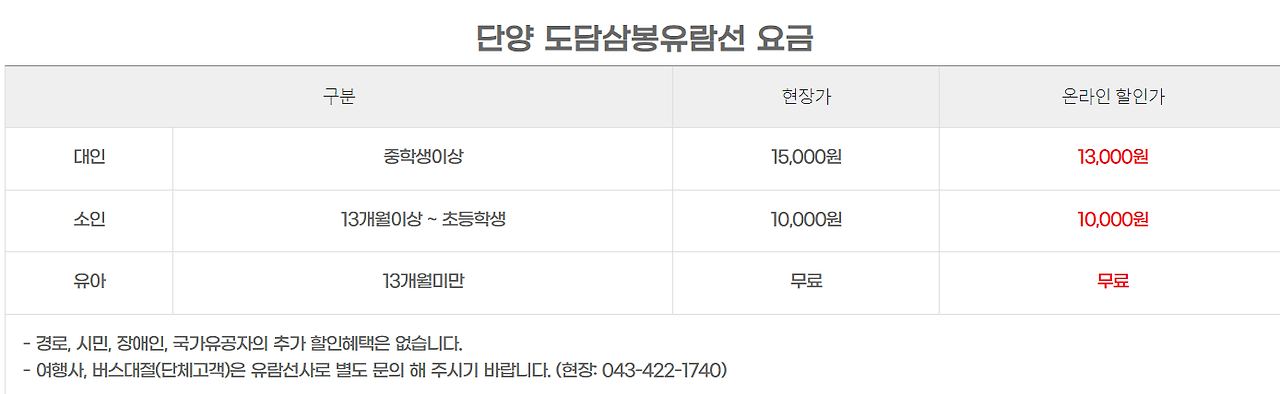 [단양] 충북 단양 가볼만한 곳 10곳 및 여행지 명소 추천 (패러글라이딩, 유람선 2곳, 후회하지 않은 단양 여행 대표 관광지 ...