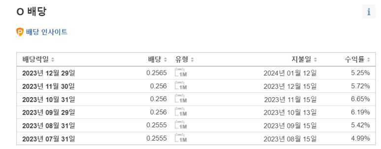 리얼티인컴 배당 / 1.12 3 ywAAAAAAQABAAACAUwAOw==