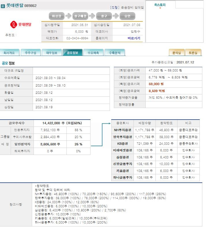 롯데렌탈 공모주청약