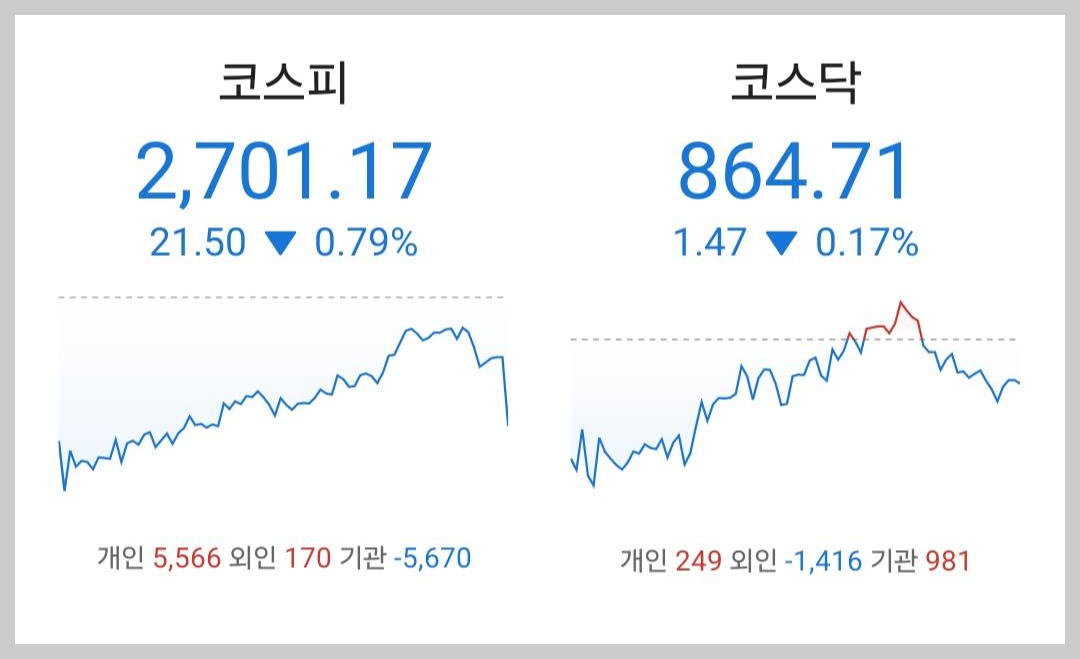주식시황 :: 엔비디아 액면분할, 음식료 관련주 (2024/06/10) 1 ywAAAAAAQABAAACAUwAOw==