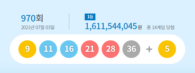 로또 970회 2등 1등 당첨지역 당첨점 판매지역 판매점 당첨번호 ...