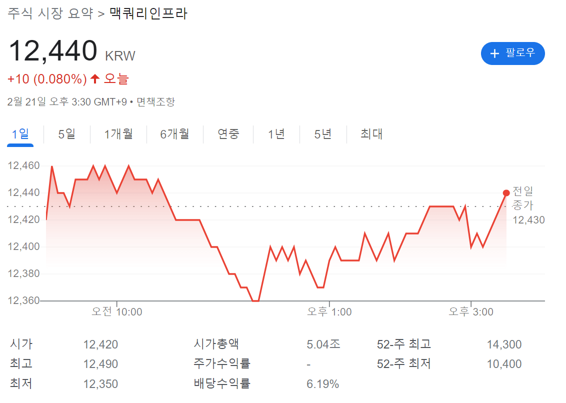 맥쿼리인프라 배당주 기업 개요, 역대 배당금 내역, 22년 후반기 배당지급일 1 맥쿼리인프라 2023년 2월 21일 주가