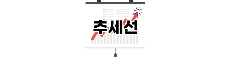 매매타이밍에 참고할 수 있는 추세선 1 ywAAAAAAQABAAACAUwAOw==