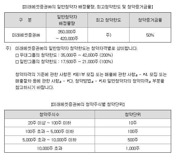 뱅크웨어글로벌