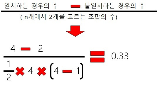 변동계수, 상관계수, 순위상관계수