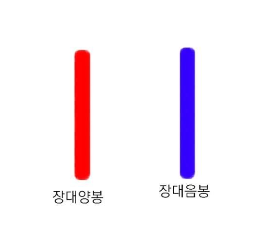 주식 '캔들스틱' 을 통한 매매타이밍 정확히 알기 2 ywAAAAAAQABAAACAUwAOw==