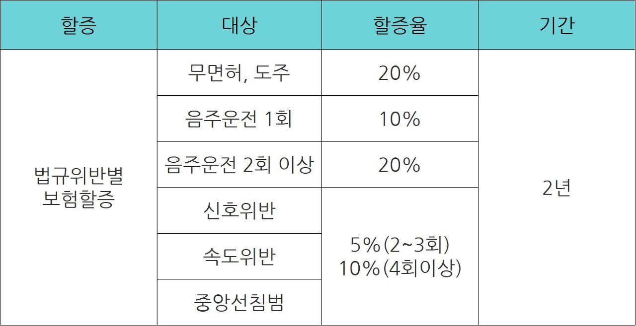 행정적 처벌