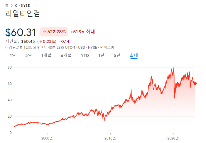 리얼티인컴 637번째 배당지급 확정 6 ywAAAAAAQABAAACAUwAOw==